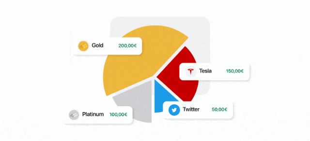 Allocation Chart